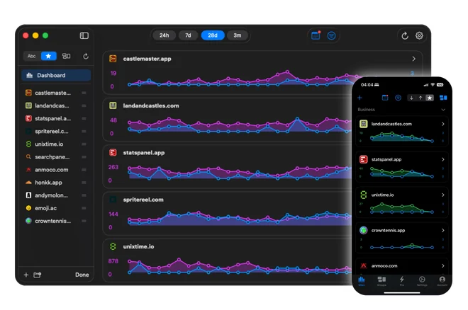 Search Panel Google Search Console app on Mac and iPhone