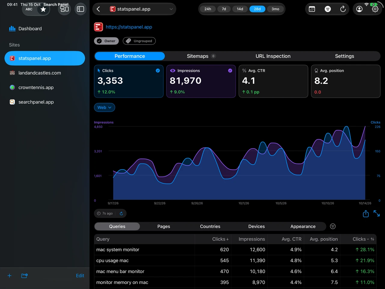 The same Search Console performance view in the native iPad app