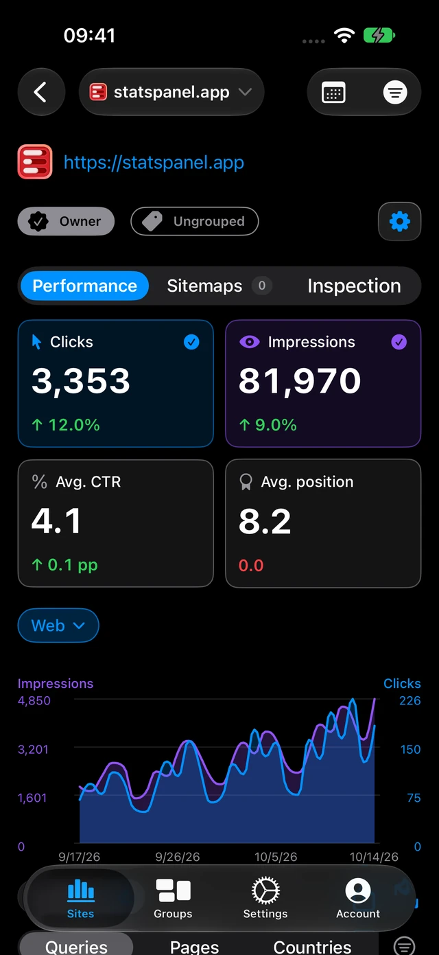 Search Panel on iPhone showing the same site's performance